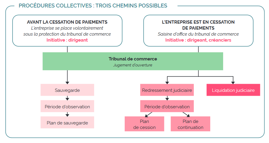 Enquête CSE 2021 : le CSE face aux difficultés difficultés de l'entreprise