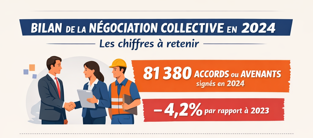 Bilan de la négociation collective : les chiffres à retenir