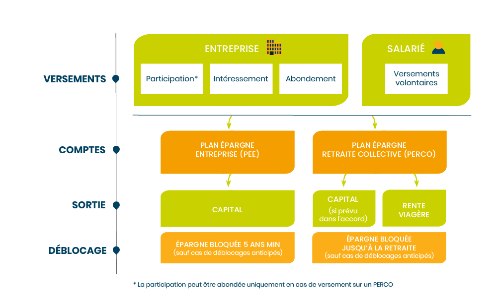 formation-professionnelle-des-salaries